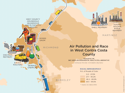 Air Pollution and Race in West Contra Costa County BAEHC